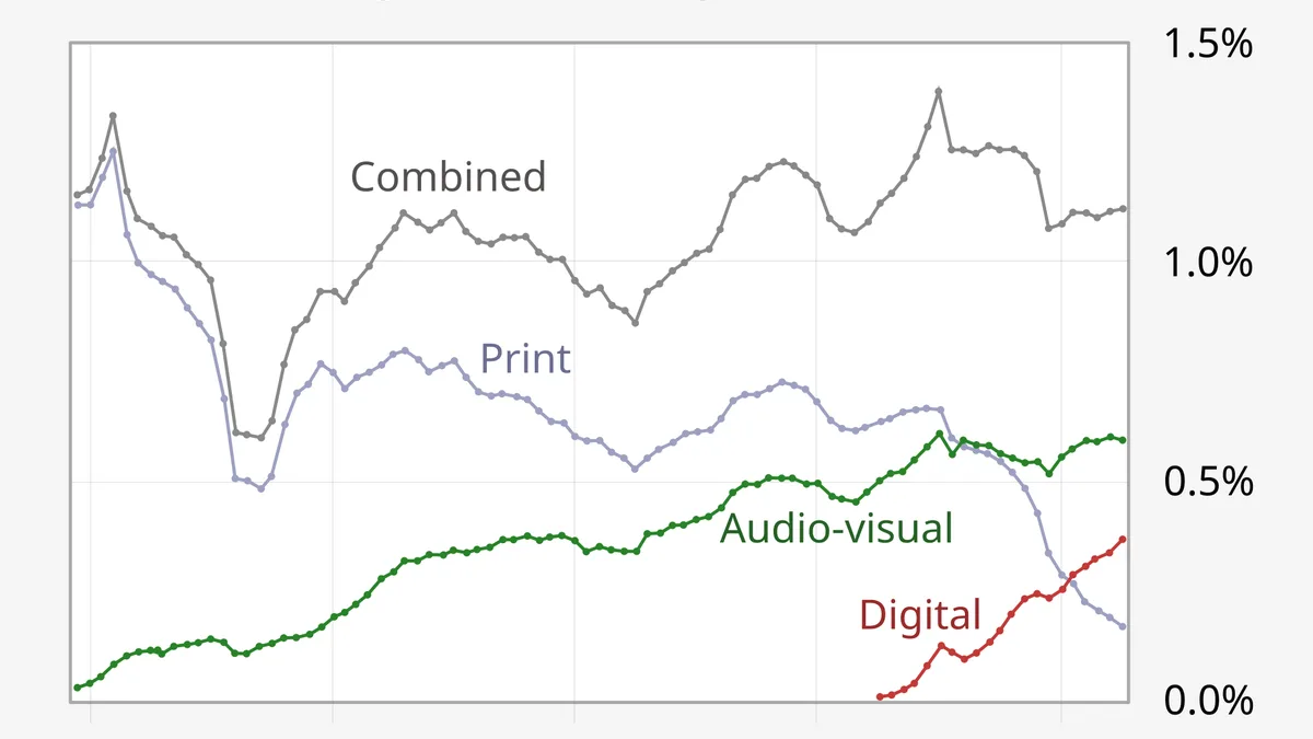 Marketing Digital